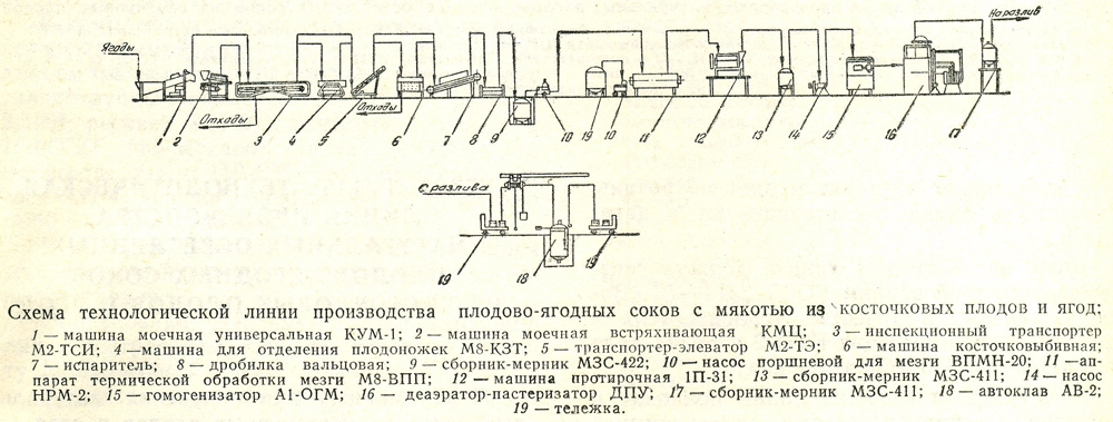 http://www.agro.ag/uploads/files/images/catalog5/agro-a-77-1.jpg